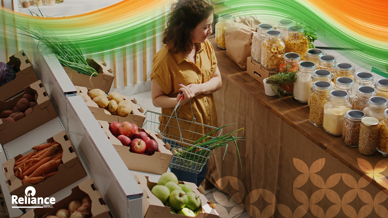 India Retail Playbook - India's modern retail opportunity